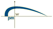 pmw GmbH